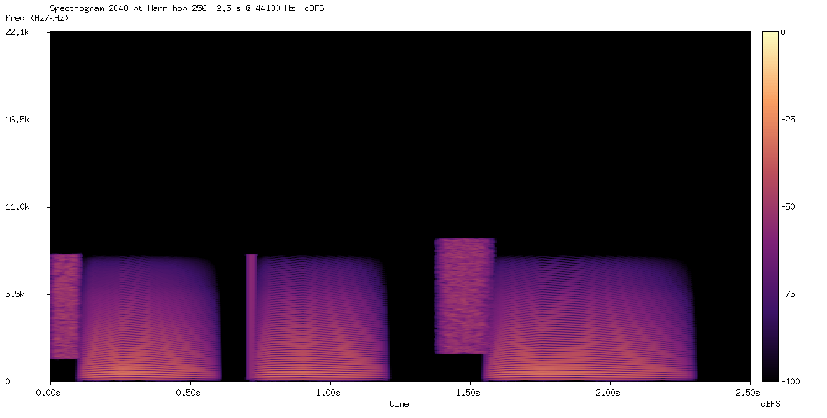 Spectrogram of DeepSeek V4's SPL render