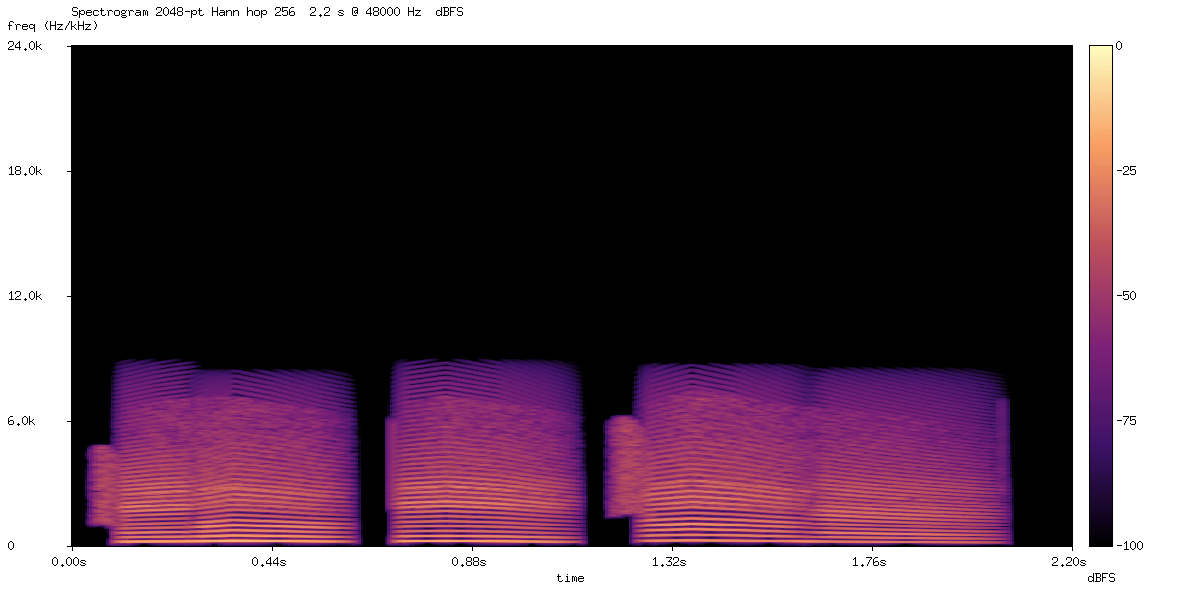 Spectrogram of Gemini 3.8 Flash's high-effort SPL render