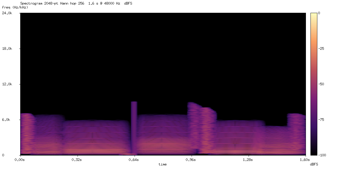 Spectrogram of GPT-5.6-Sol's medium-effort SPL render