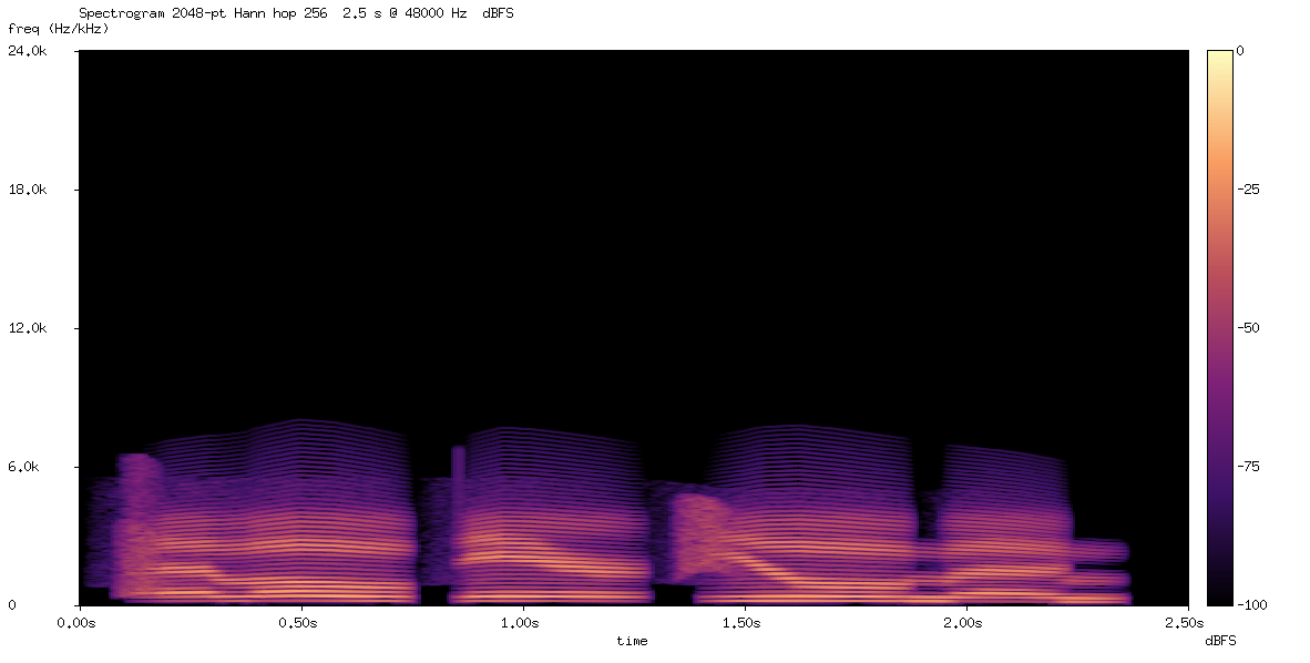 Spectrogram of GPT-6-Astra's high-effort SPL render