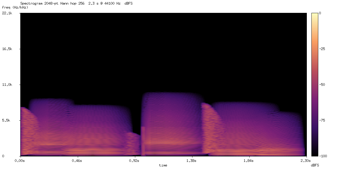 Spectrogram of Grok 4.6's expert SPL render