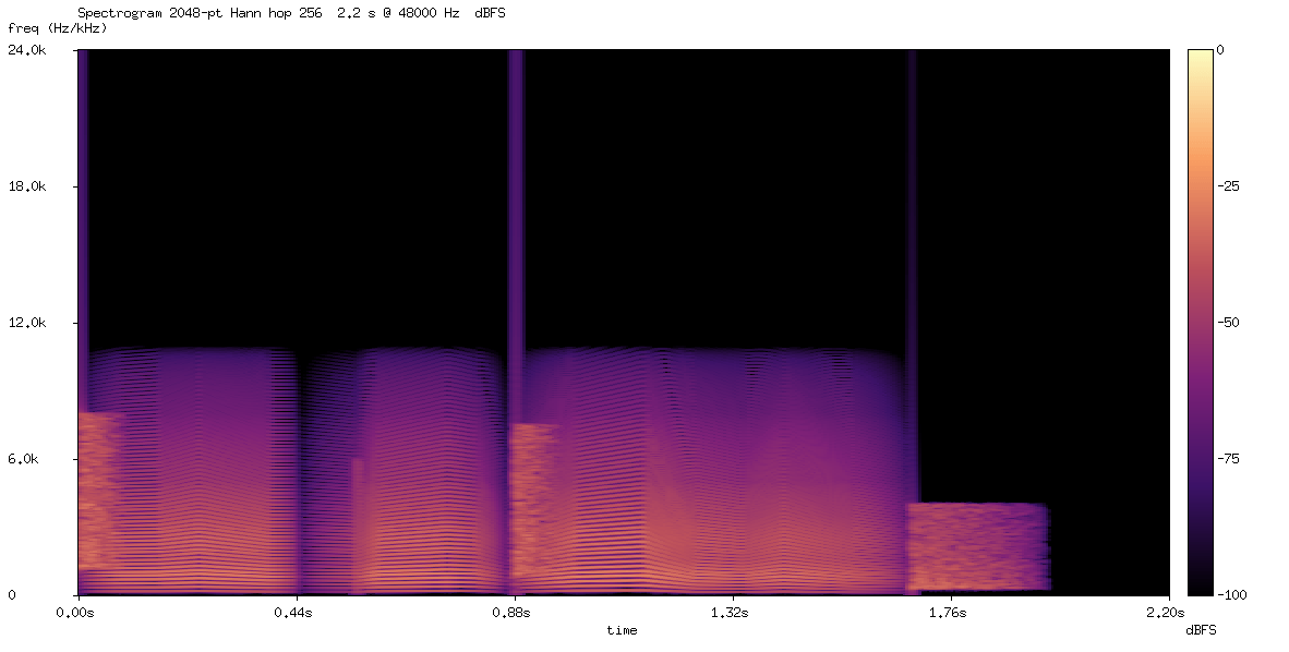 Spectrogram of Kimi K3's max SPL render