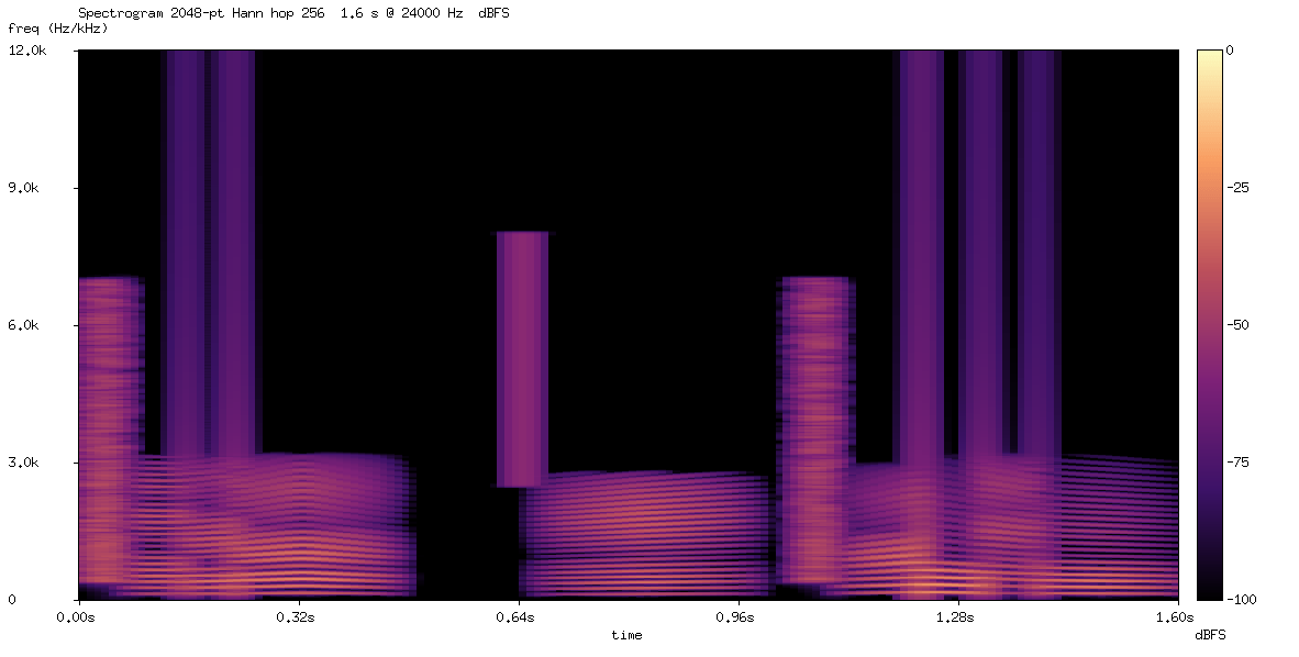 Spectrogram of Sonnet-5's max SPL render
