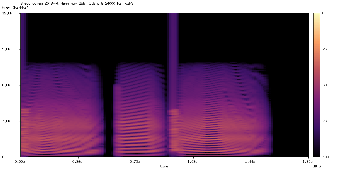 Spectrogram of Sonnet-5's medium SPL render